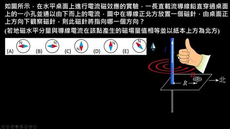 磁針偏轉方向|電與磁的統一【例題】載流長直導線旁磁針的偏轉方向（高一物。